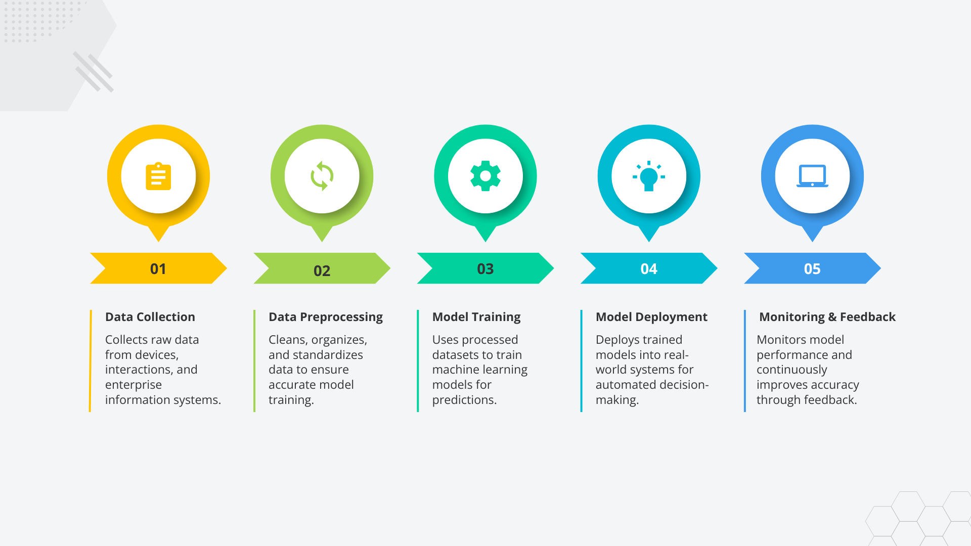 AI Workflow: Streamline Business Processes with Automation