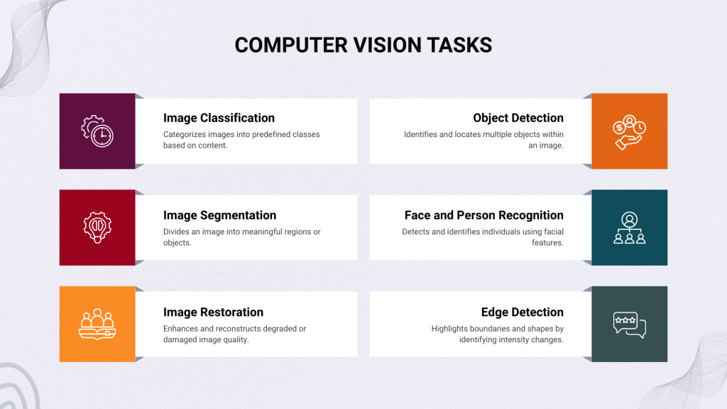Computer Vision Tasks
