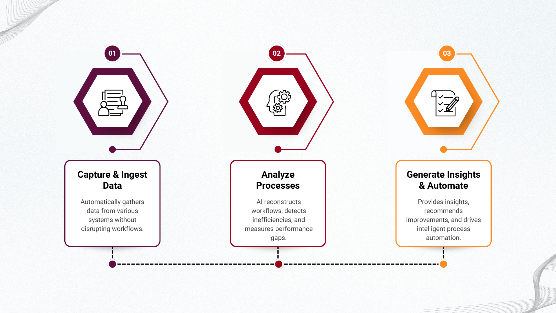 Process Intelligence Works